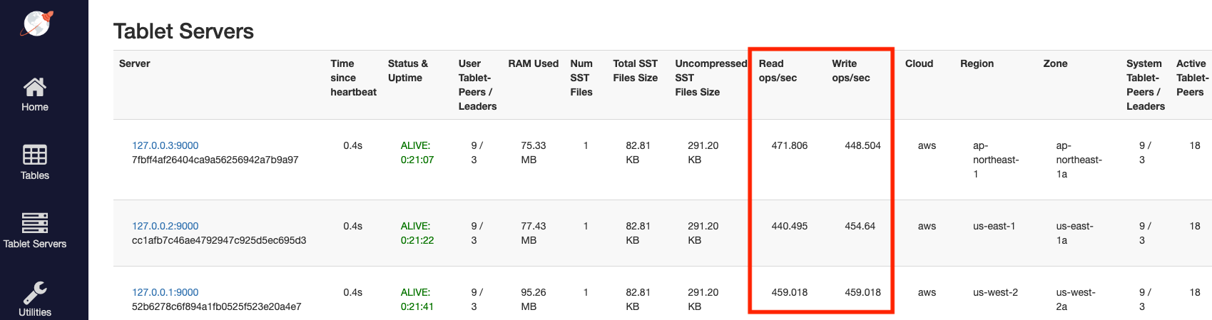 Multi-region cluster load Multi-region cluster load