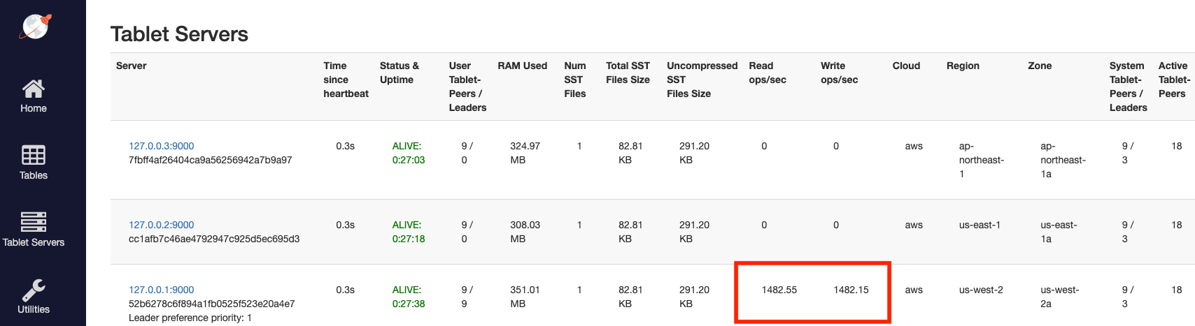 Multi-region cluster preferred load Multi-region cluster preferred load
