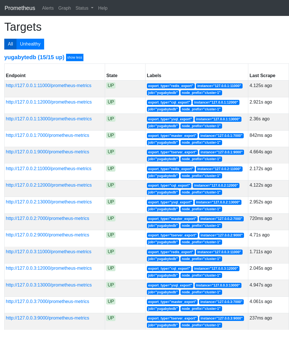 Prometheus Targets Prometheus Targets