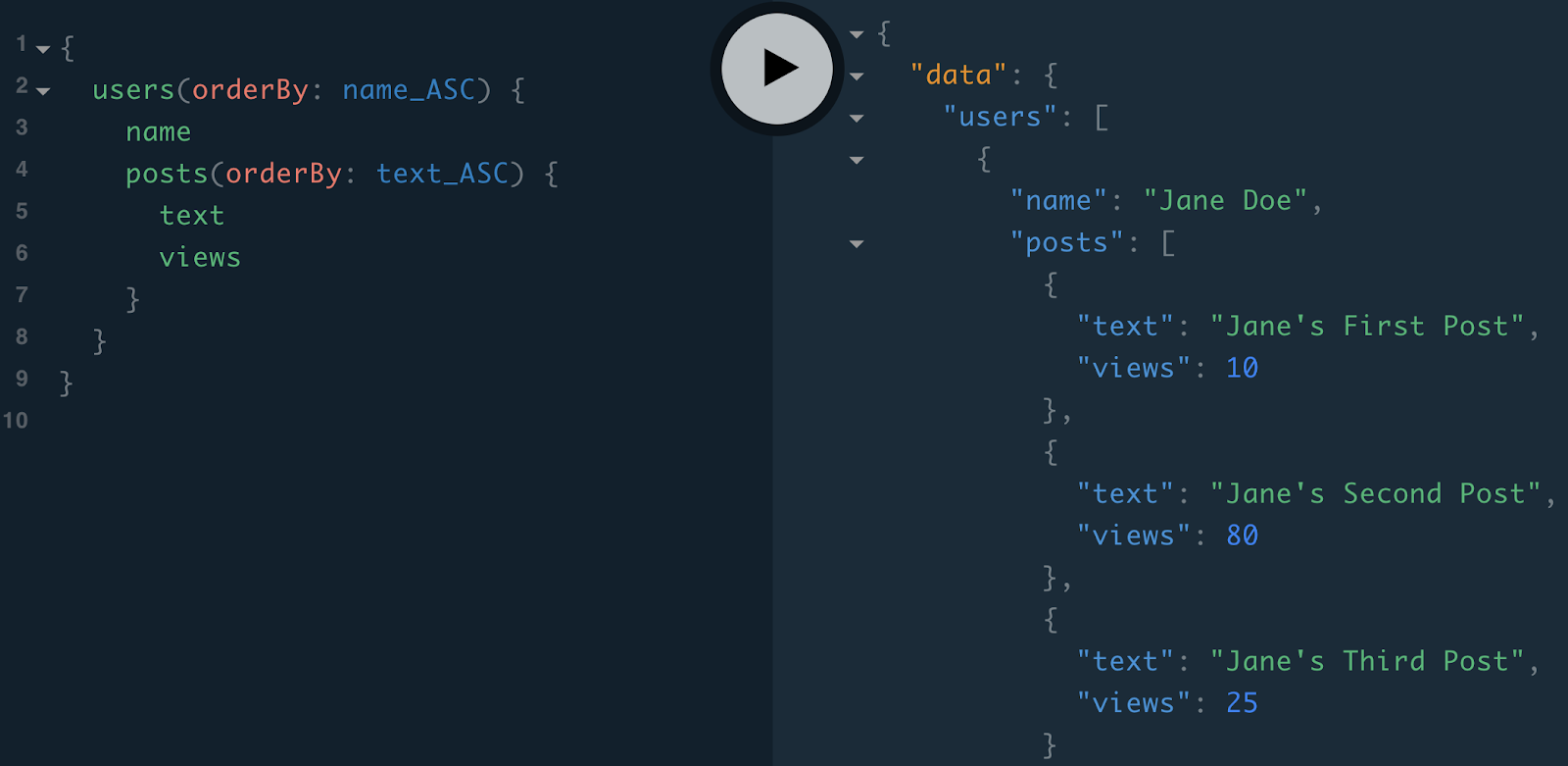 Results - get all posts, ordered alphabetically Results - get all posts, ordered alphabetically