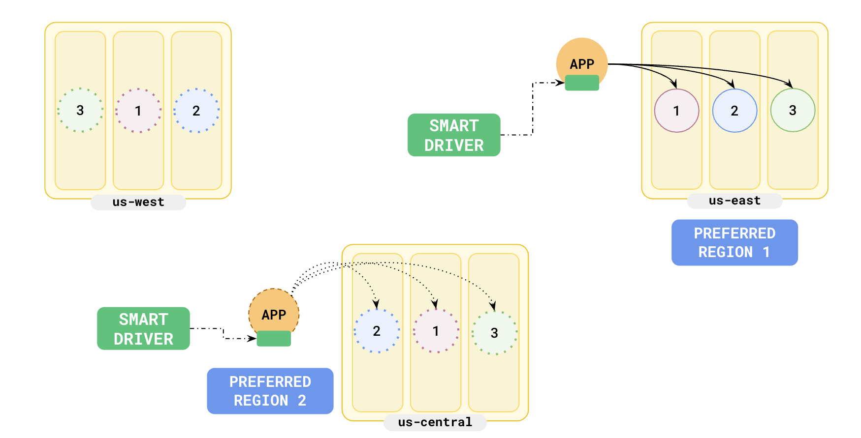 Topology aware setup Topology aware setup